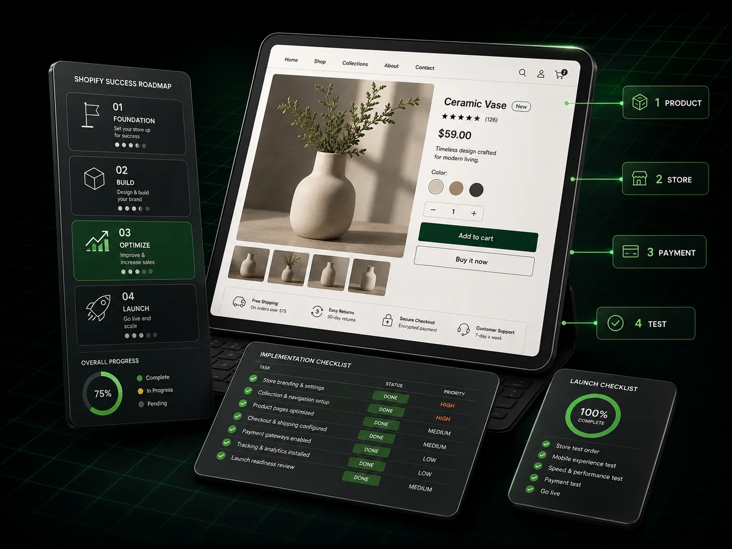 Shopify course roadmap showing product research, store setup, payment readiness and launch testing
